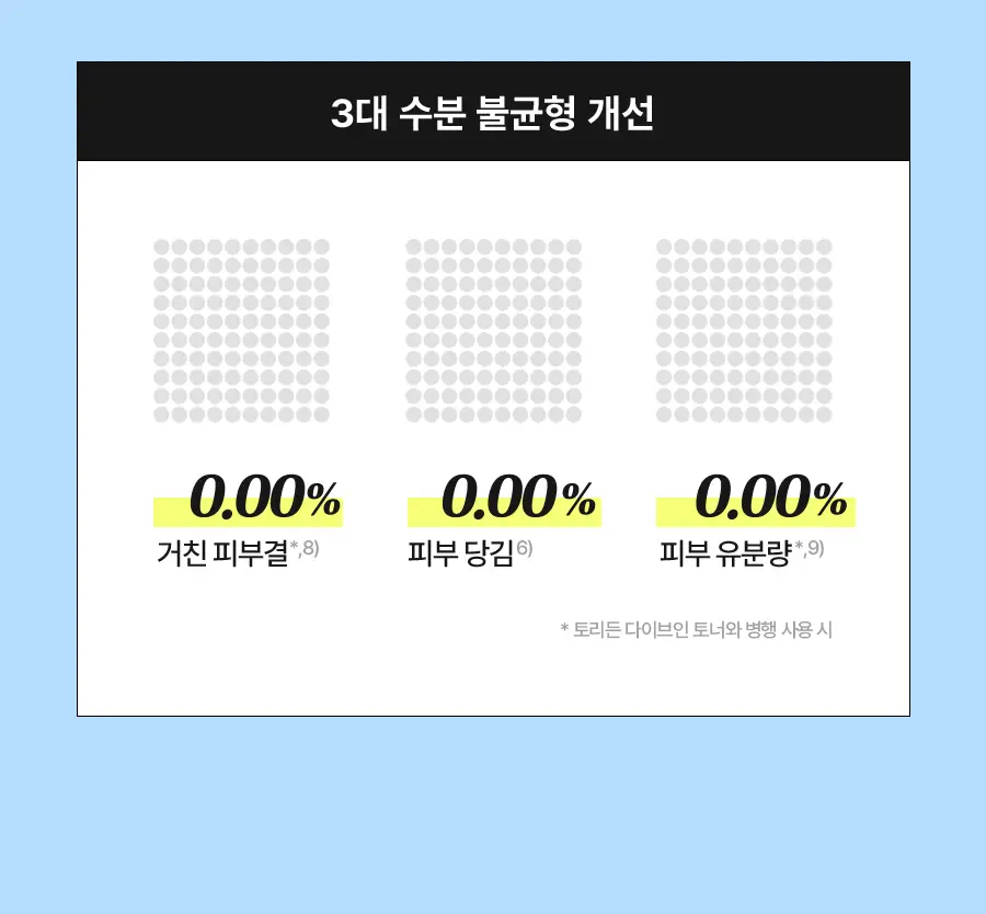 [NEW/1등수분세럼] 토리든 다이브인 저분자 히알루론산 세럼 50ml 리필 기획(+리필 50ml) 상세페이지 31